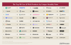 什么意义用懂代码